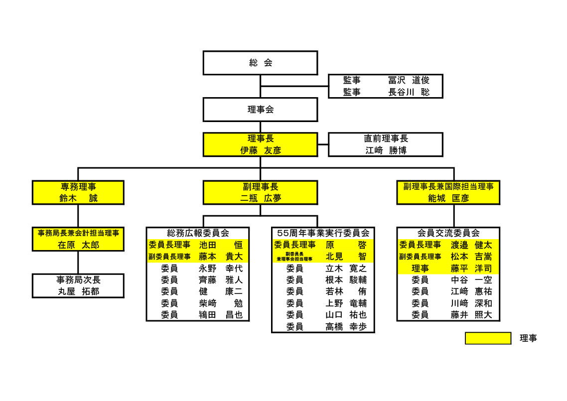 一般社団法人 かずさ青年会議所 » かずさJCとは